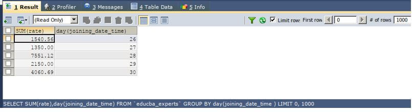 total rate in educba_experts table