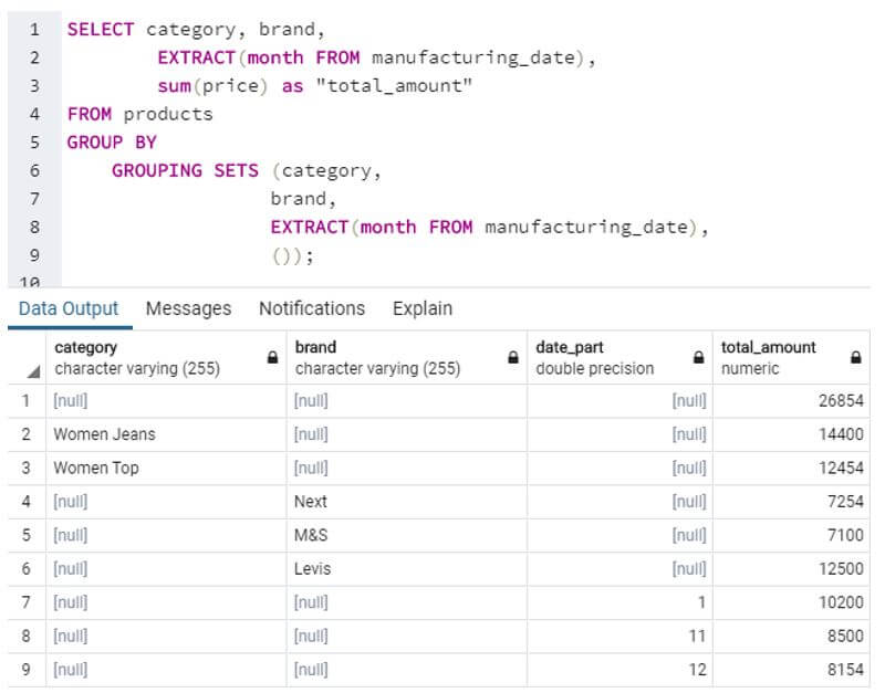 SQL GROUPING SETS Examples Of SQL GROUPING SETS