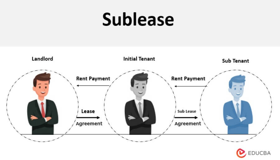 Sublease
