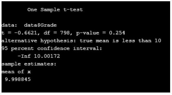 T- test in R 5