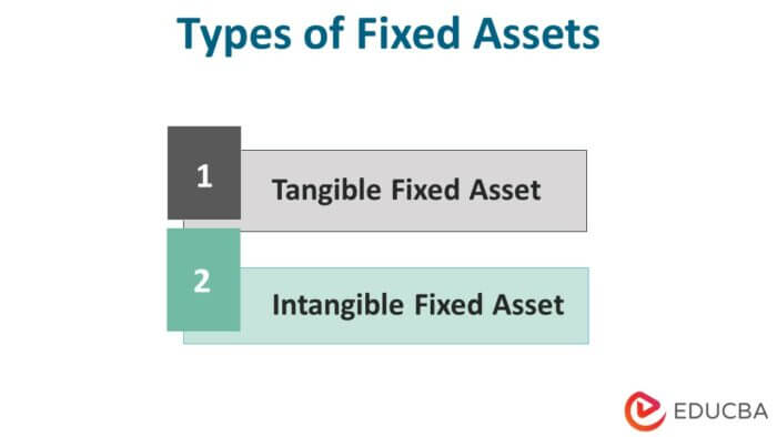 Types of Fixed Assets