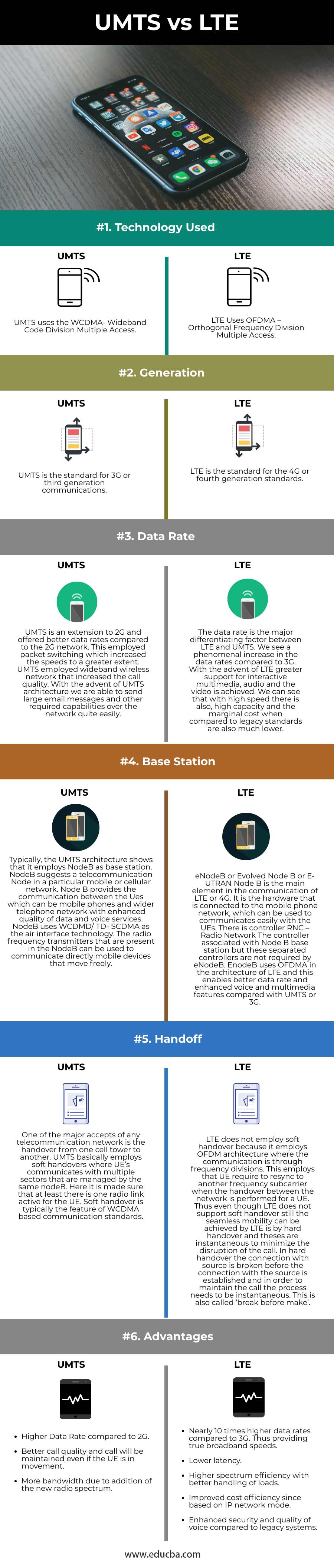 UMTS-vs-LTE-info