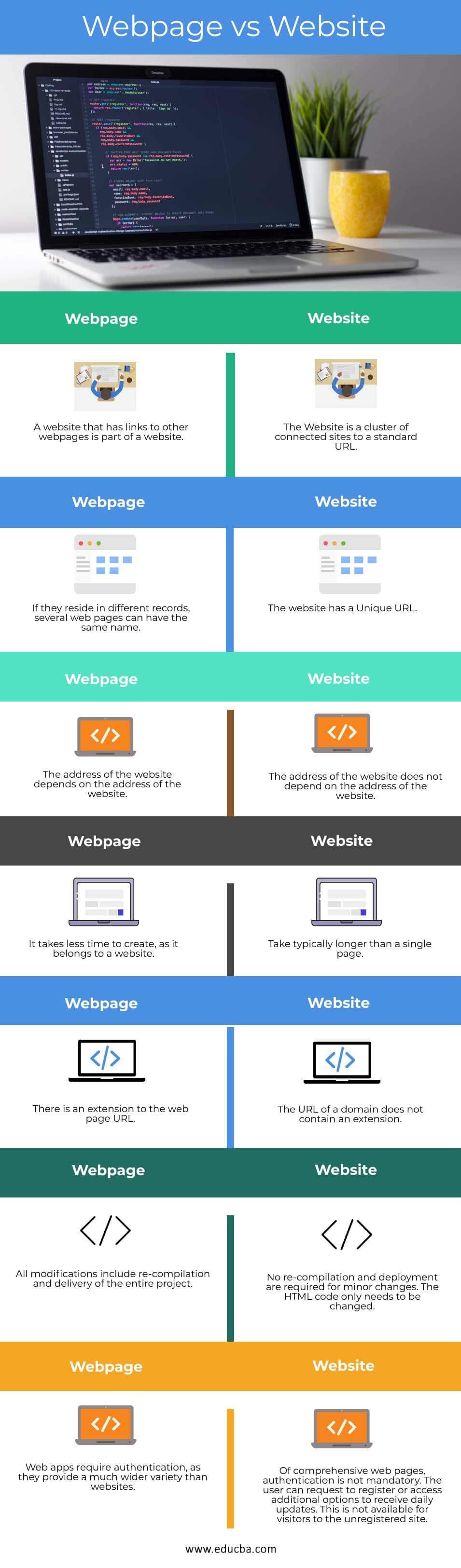 Webpage-vs-Website-info