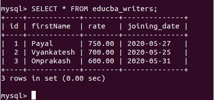 view the inserted value