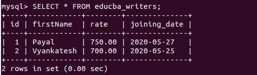 educba_writers table