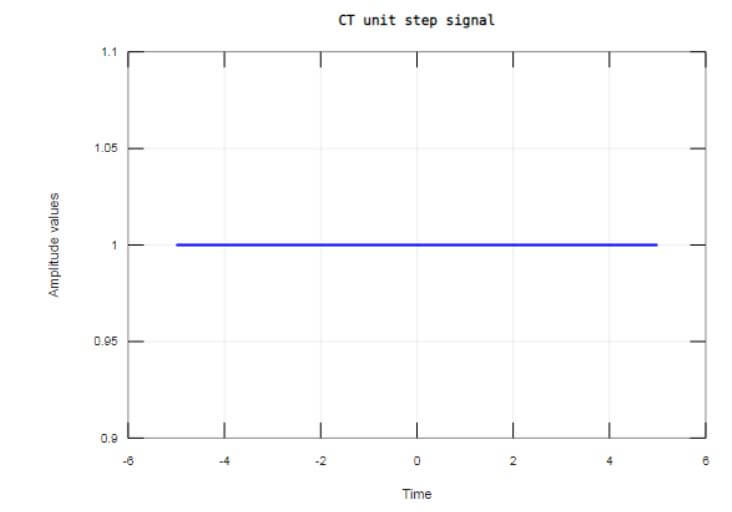 step function matlab 4