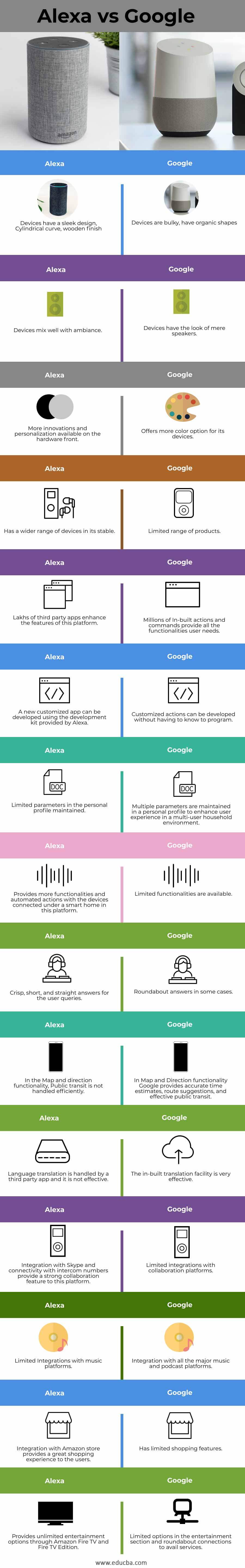 Alexa-vs-Google-info