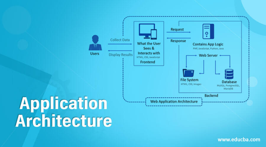 Application Architecture