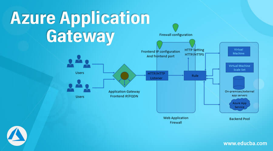 Azure Application Gateway