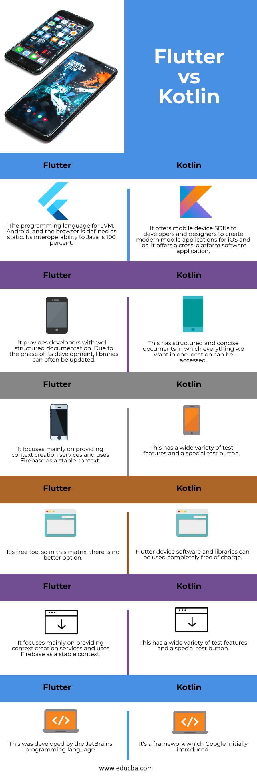 Flutter-vs-Kotlin-info