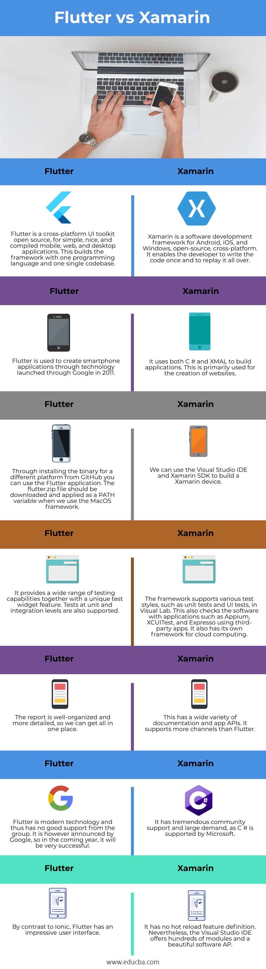 Flutter-vs-Xamarin-info