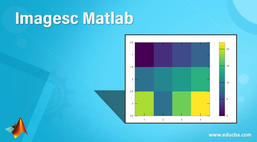 Imagesc Matlab