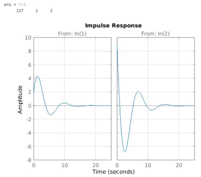 Impulse Response Matlab 2