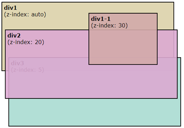 JavaScript z-index-1.1