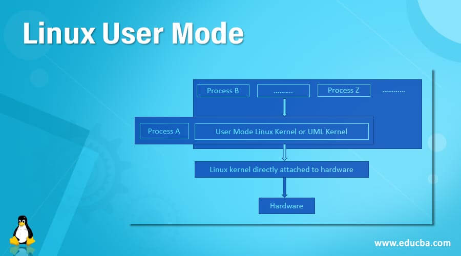 Linux User Mode