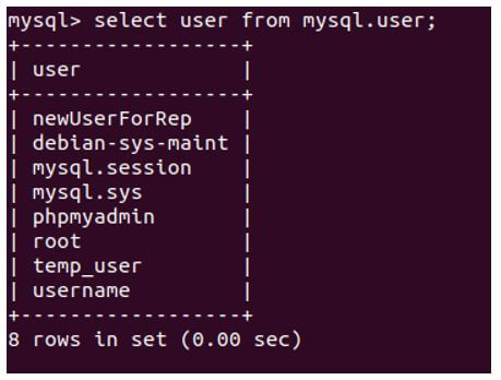 MySQL add user 2