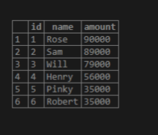 MySQL not equal output 1