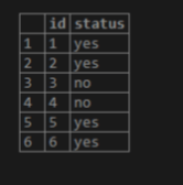 MySQL not equal output 2