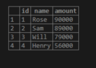 MySQL not equal output 3