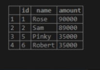 MySQL not equal output 4