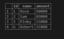 MySQL not equal output 6