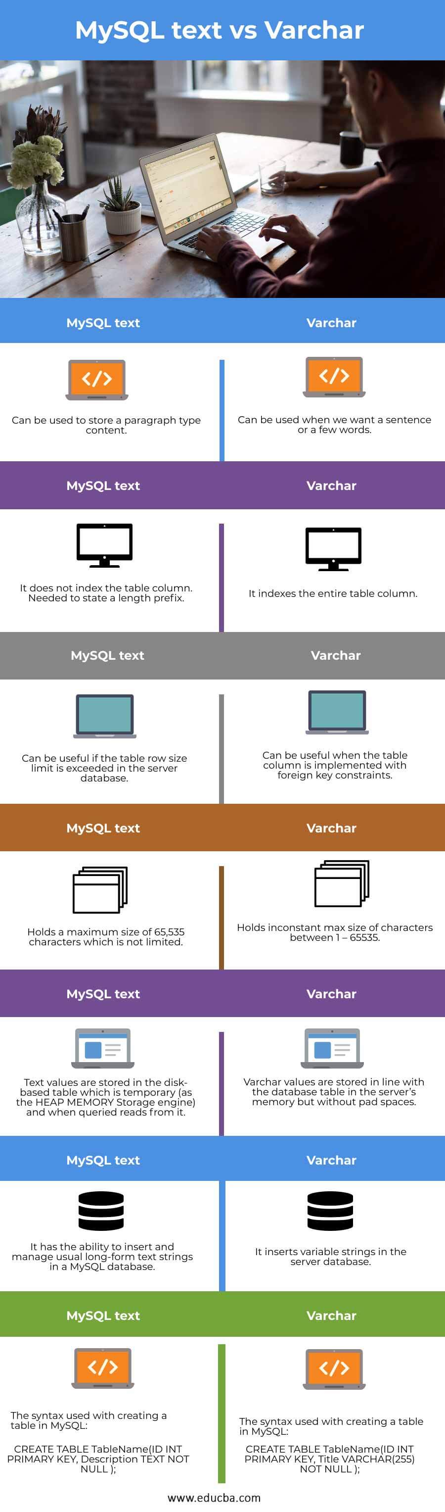 MySQL-text-vs-Varchar-info