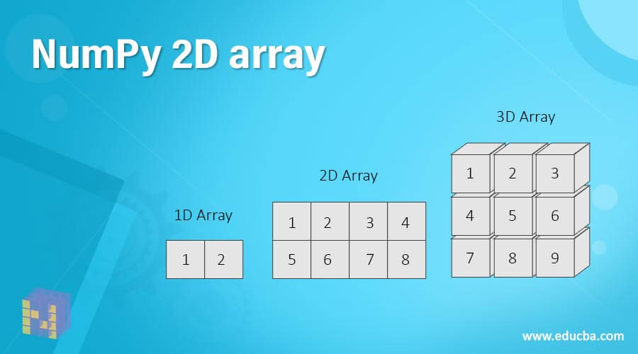 NumPy 2D array
