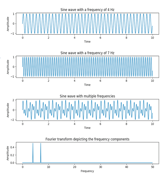 NumPy fft-1.1