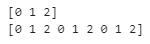 NumPy tile output 2