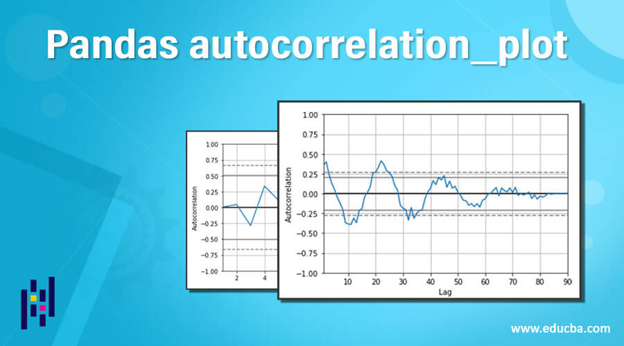 Pandas autocorrelation_plot