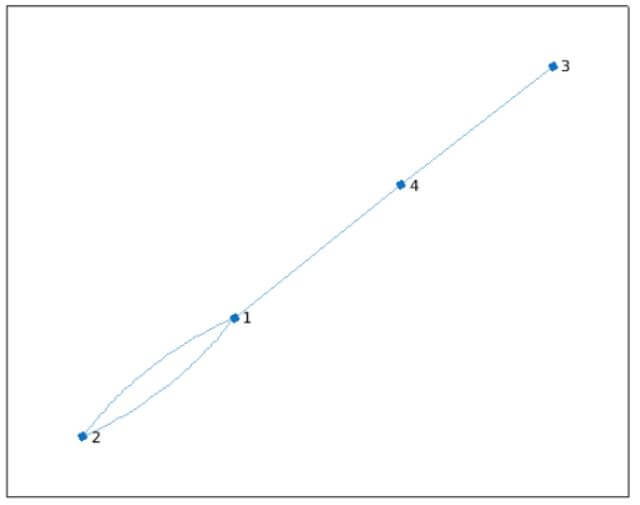 Plot graph Matlab 2