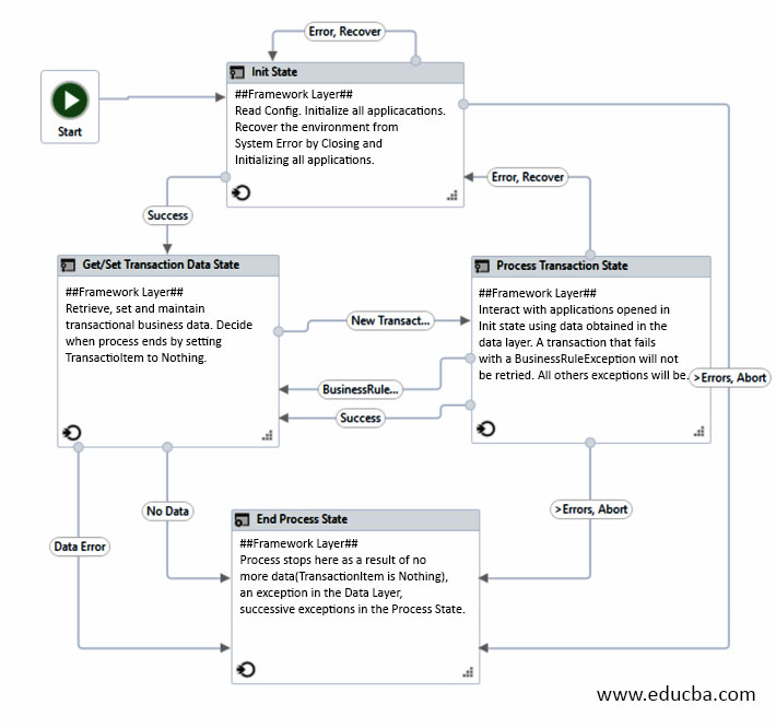 Re-Framework Architecture image