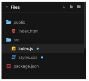 files used to implement