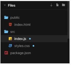 files used to implement