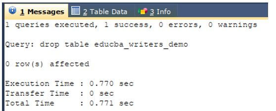drop the table by using the drop command