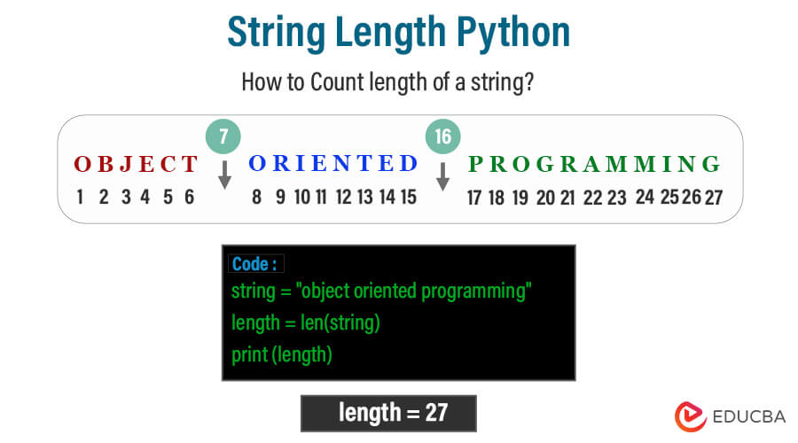 String Length Python