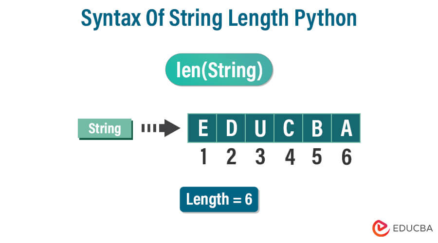 Syntax Of String Length Python