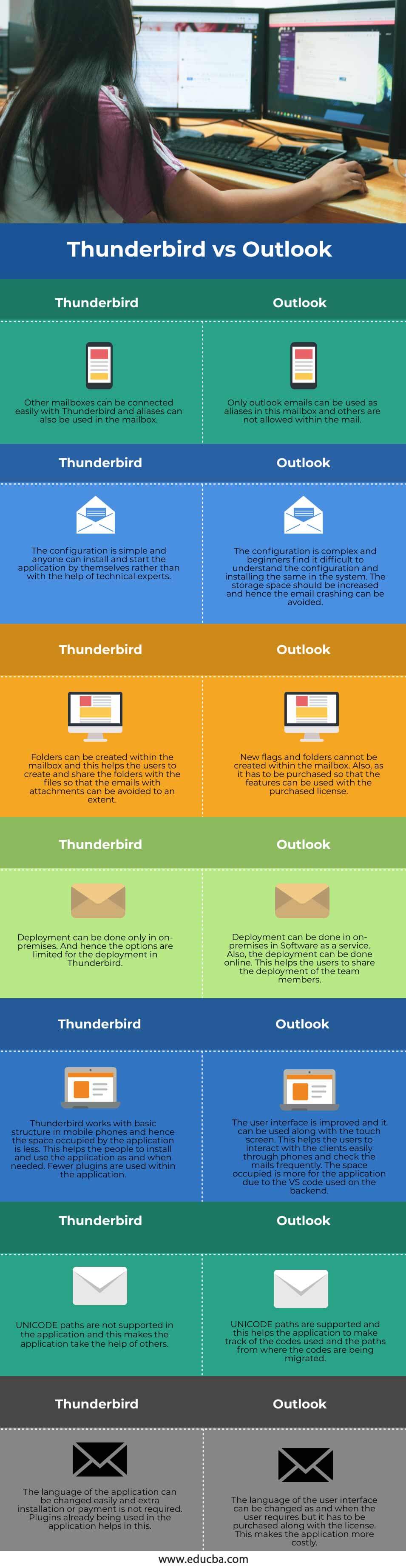 Thunderbird-vs-Outlook-info