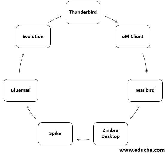 Top 7 Outlook Alternatives