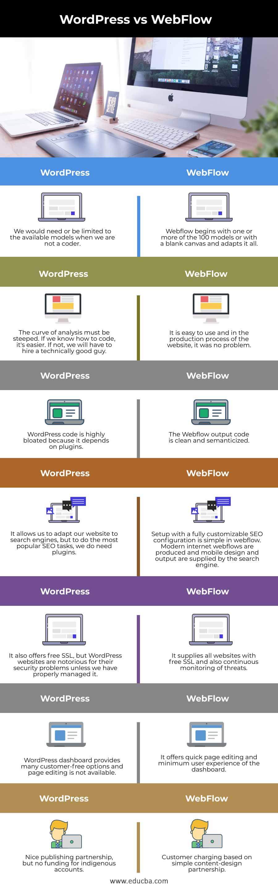 WordPress-vs-WebFlow-info