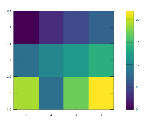 imagesc matlab output 1