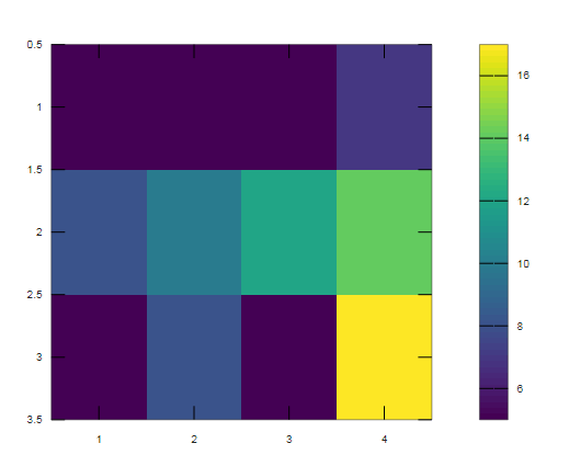 imagesc matlab output 2