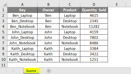 VLOOKUP with Different Sheets - Image 1