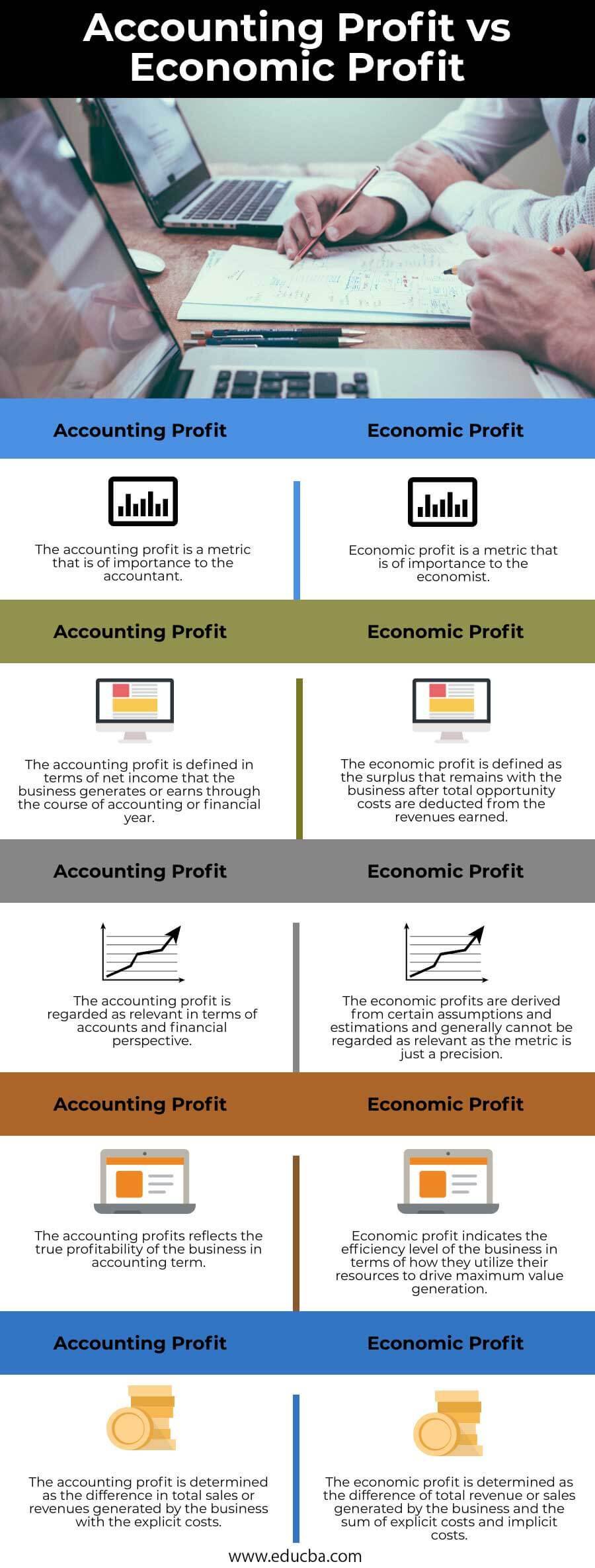 Accounting-Profit-vs-Economic-Profit-info