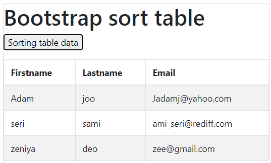Bootstrap Sort Table 2-2
