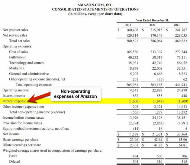 Amazon Annual Report