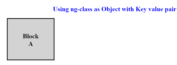 AngularJS ng-class 1