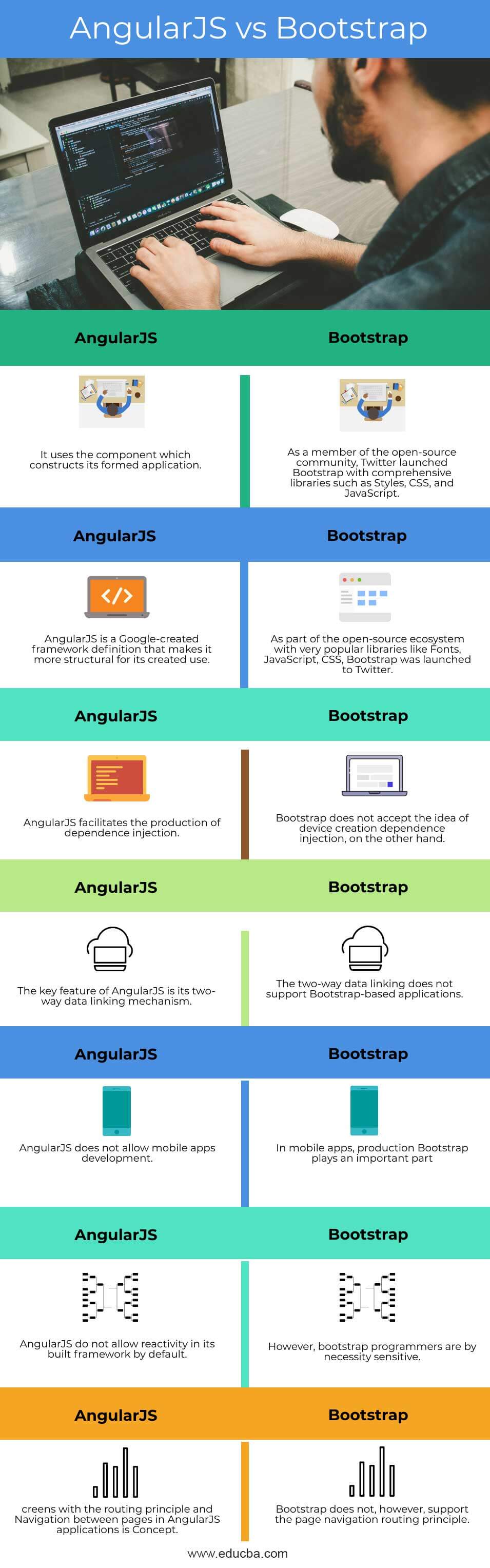 AngularJS-vs-Bootstrap-info