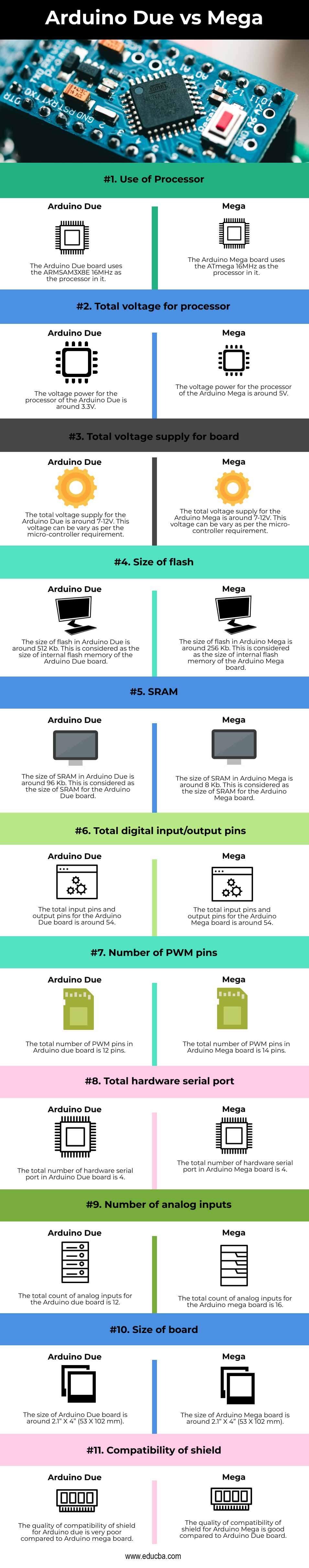 Arduino-Due-vs-Mega-info