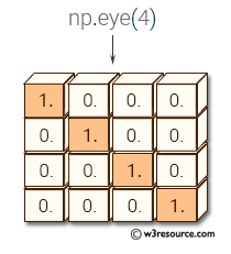 Numpy Eye